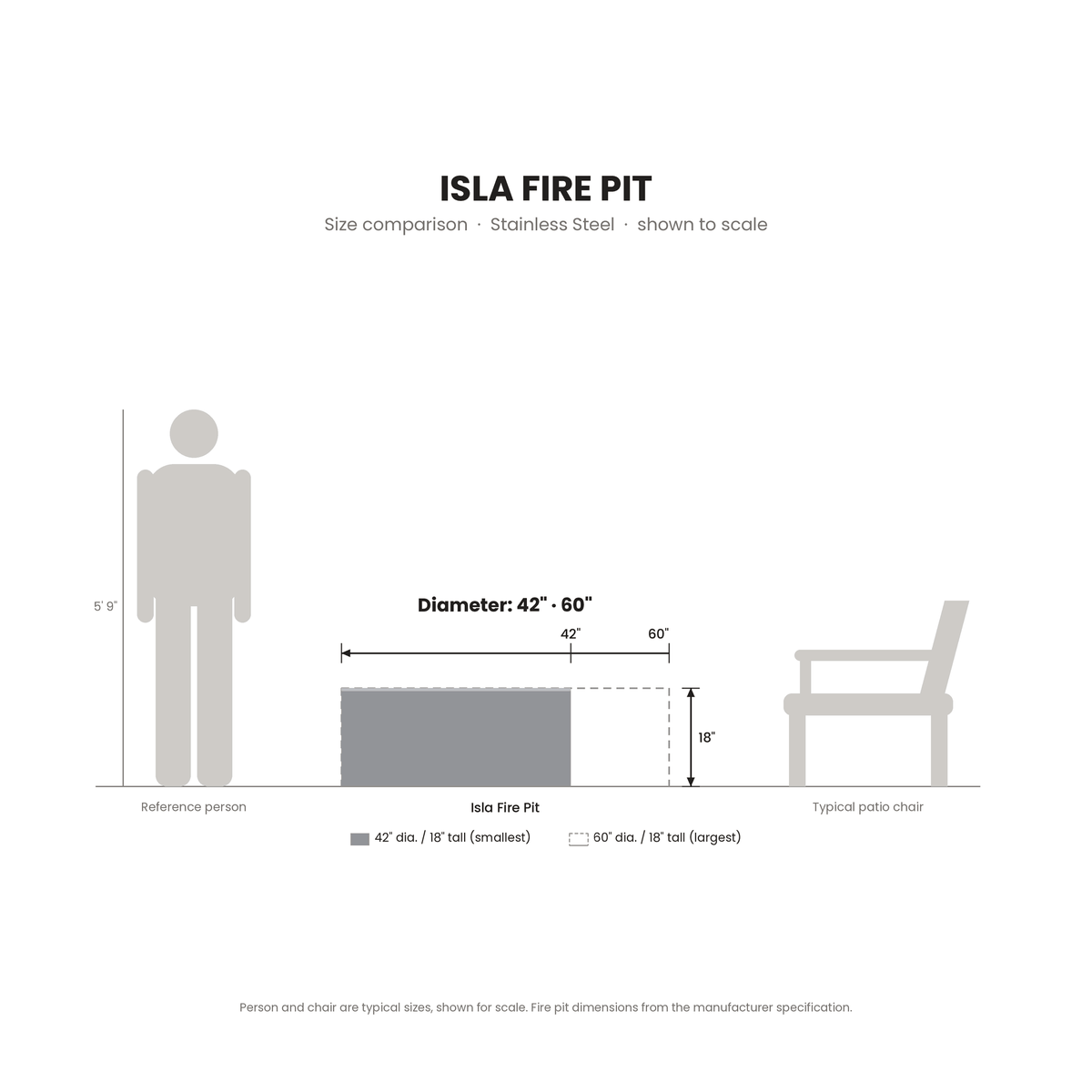 Isla Fire Pit Stainless Steel size comparison drawn to scale next to a 5 ft 9 in person and a patio chair