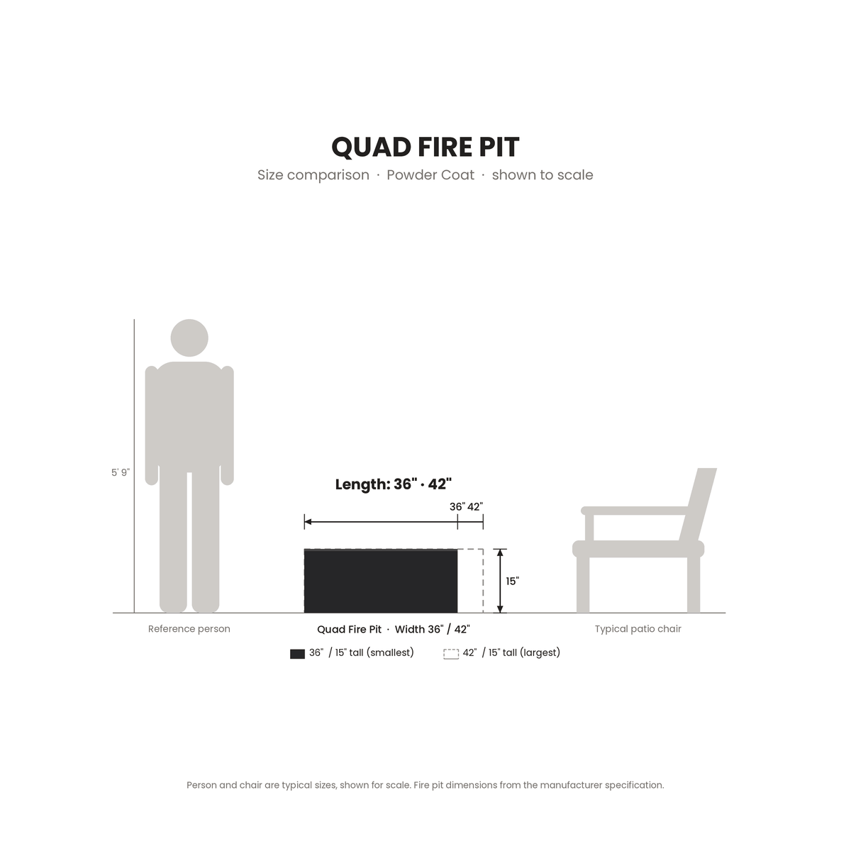 Quad Fire Pit Powder Coat size comparison drawn to scale next to a 5 ft 9 in person and a patio chair