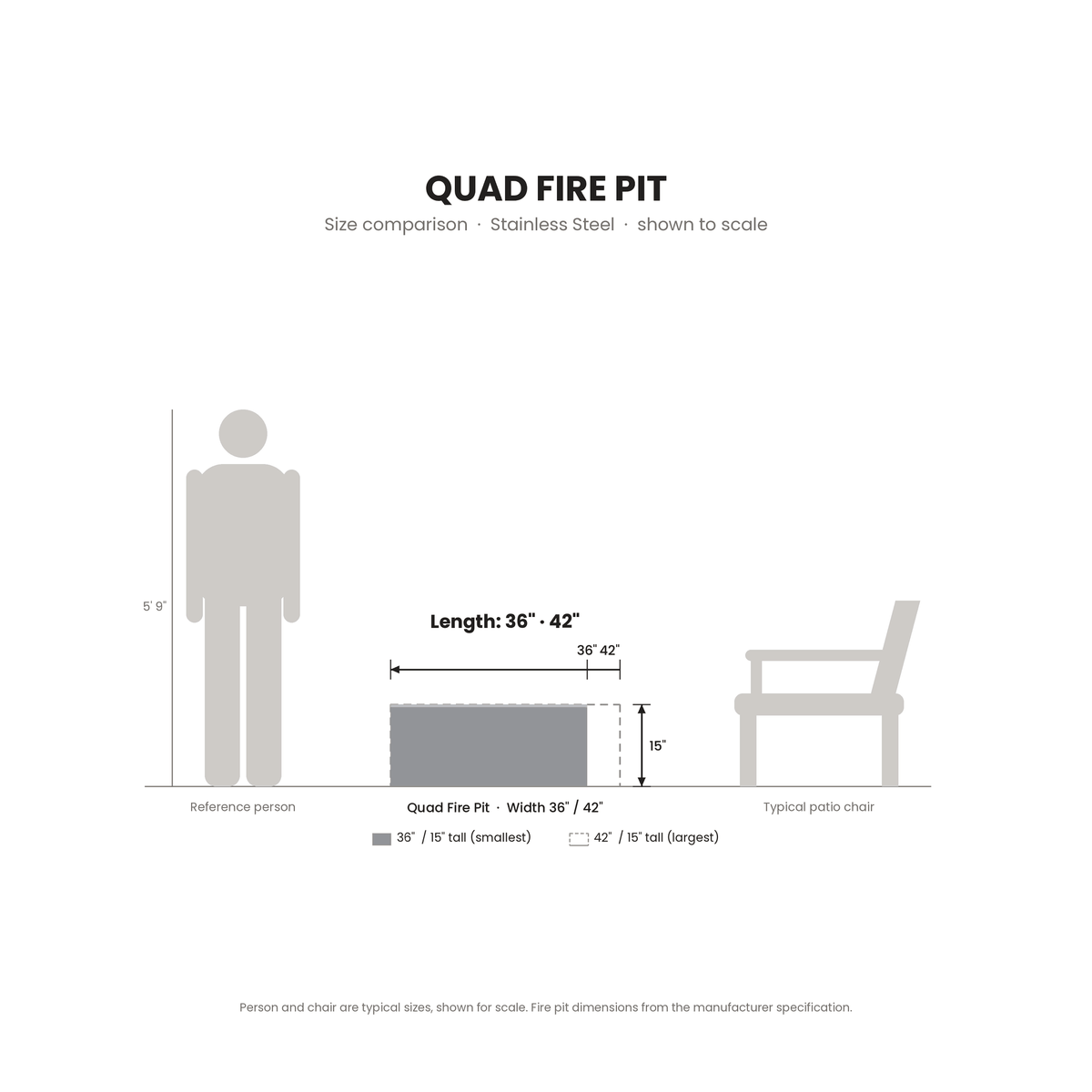 Quad Fire Pit Stainless Steel size comparison drawn to scale next to a 5 ft 9 in person and a patio chair