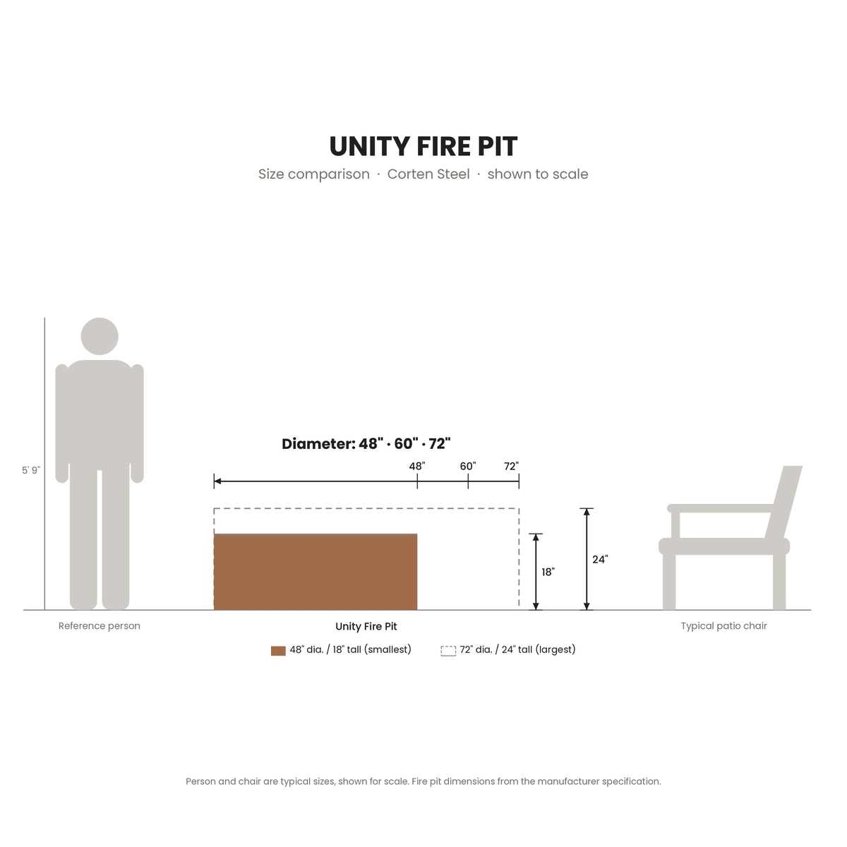 Unity Fire Pit Corten Steel size comparison drawn to scale next to a 5 ft 9 in person and a patio chair