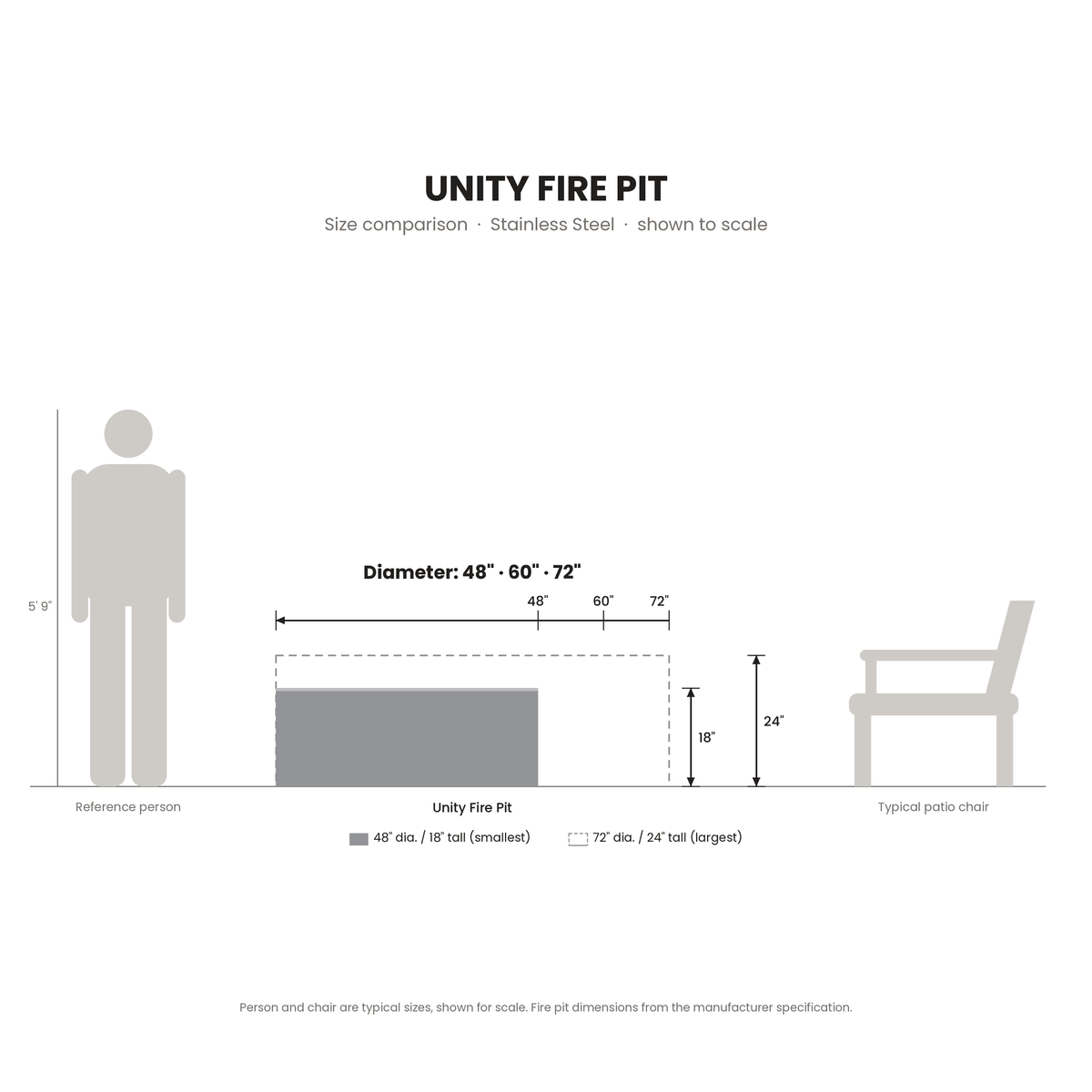 Unity Fire Pit Stainless Steel size comparison drawn to scale next to a 5 ft 9 in person and a patio chair