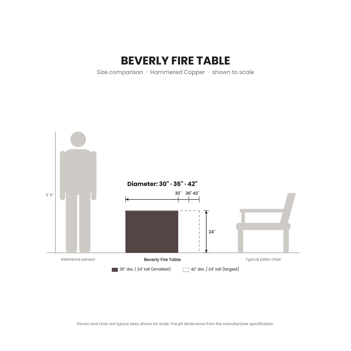 Beverly Fire Table Hammered Copper size comparison drawn to scale next to a 5 ft 9 in person and a patio chair