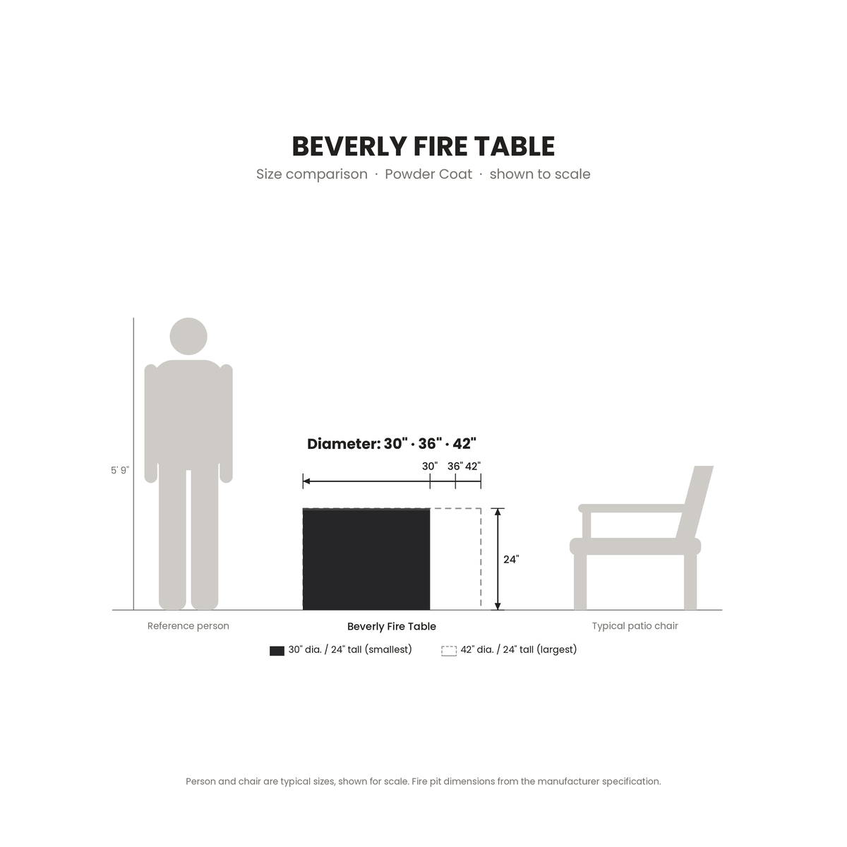 Beverly Fire Table Powder Coat size comparison drawn to scale next to a 5 ft 9 in person and a patio chair
