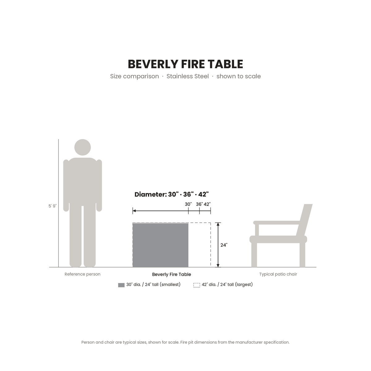 Beverly Fire Table Stainless Steel size comparison drawn to scale next to a 5 ft 9 in person and a patio chair