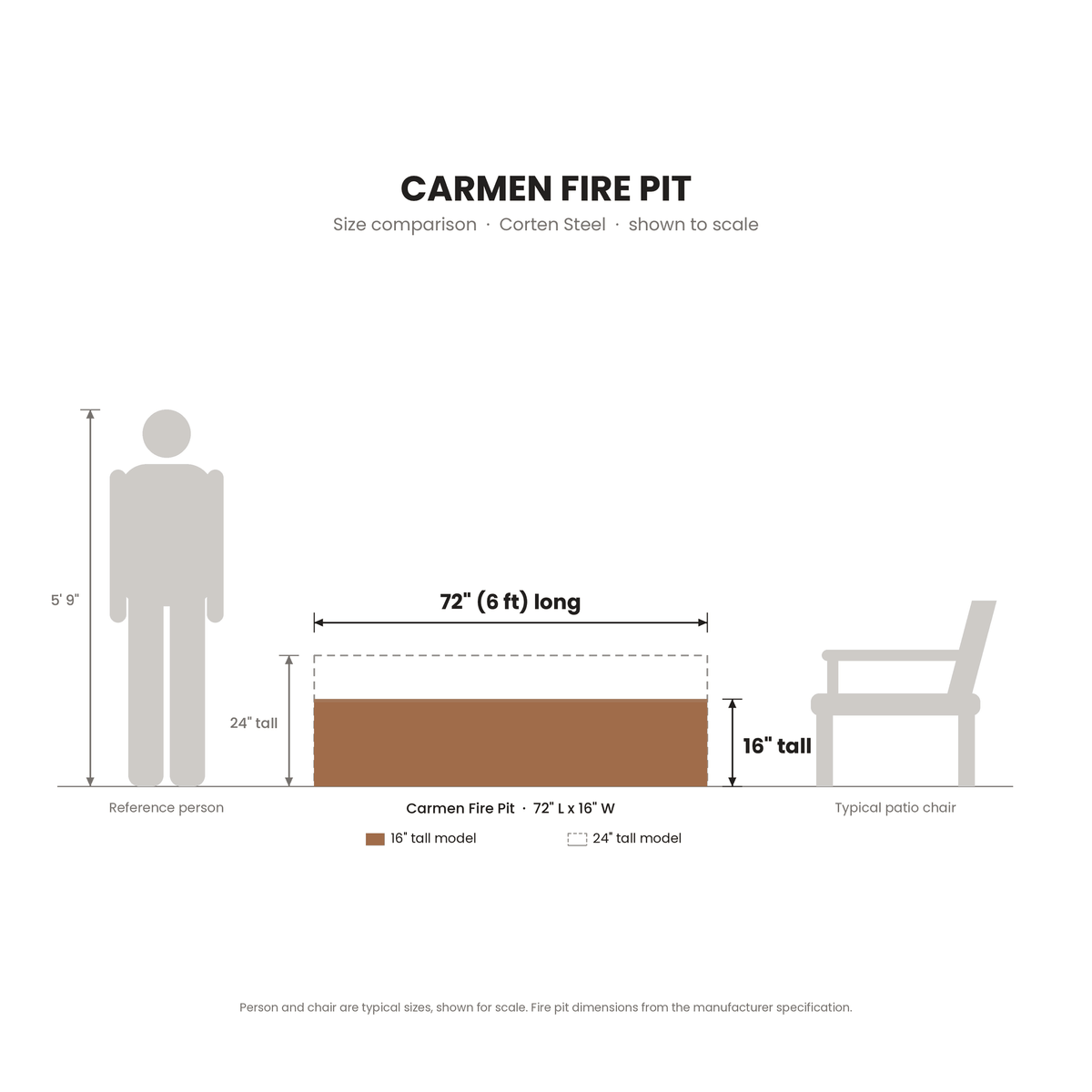Carmen Fire Pit Corten Steel size comparison drawn to scale – 72 in long, 16 in and 24 in tall, next to a 5 ft 9 in person and a patio chair