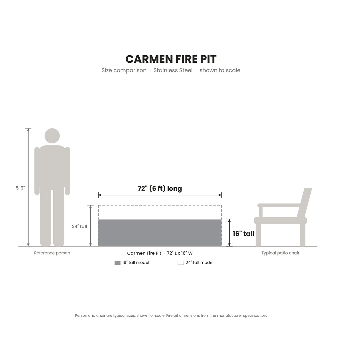 Carmen Fire Pit Stainless Steel size comparison drawn to scale – 72 in long, 16 in and 24 in tall, next to a 5 ft 9 in person and a patio chair