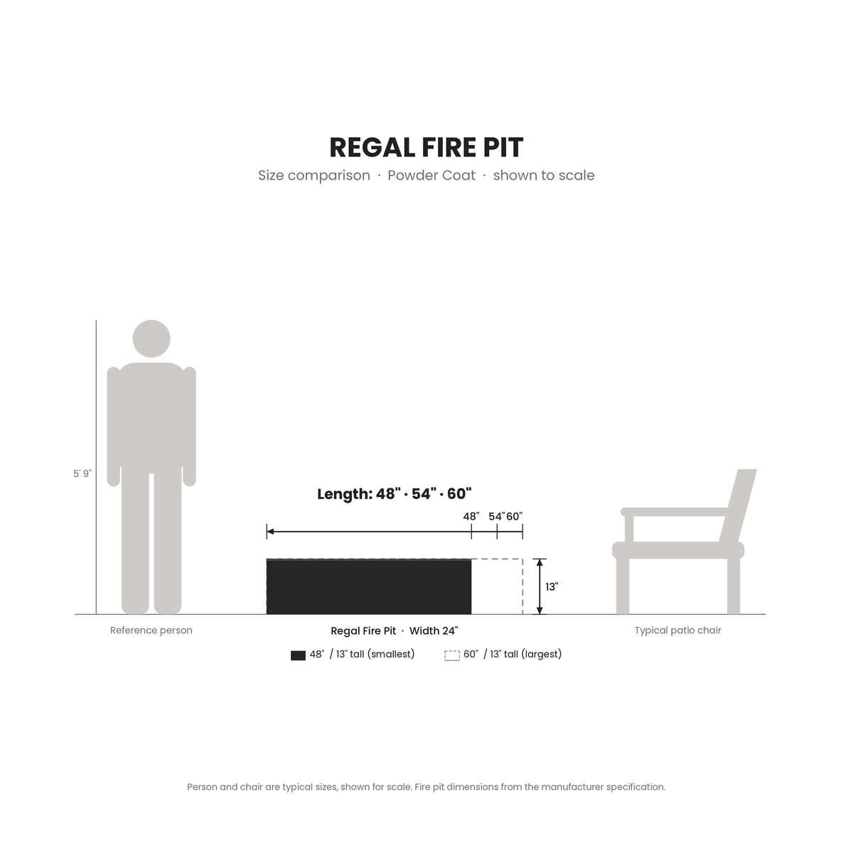 Regal Fire Pit Powder Coat size comparison drawn to scale next to a 5 ft 9 in person and a patio chair