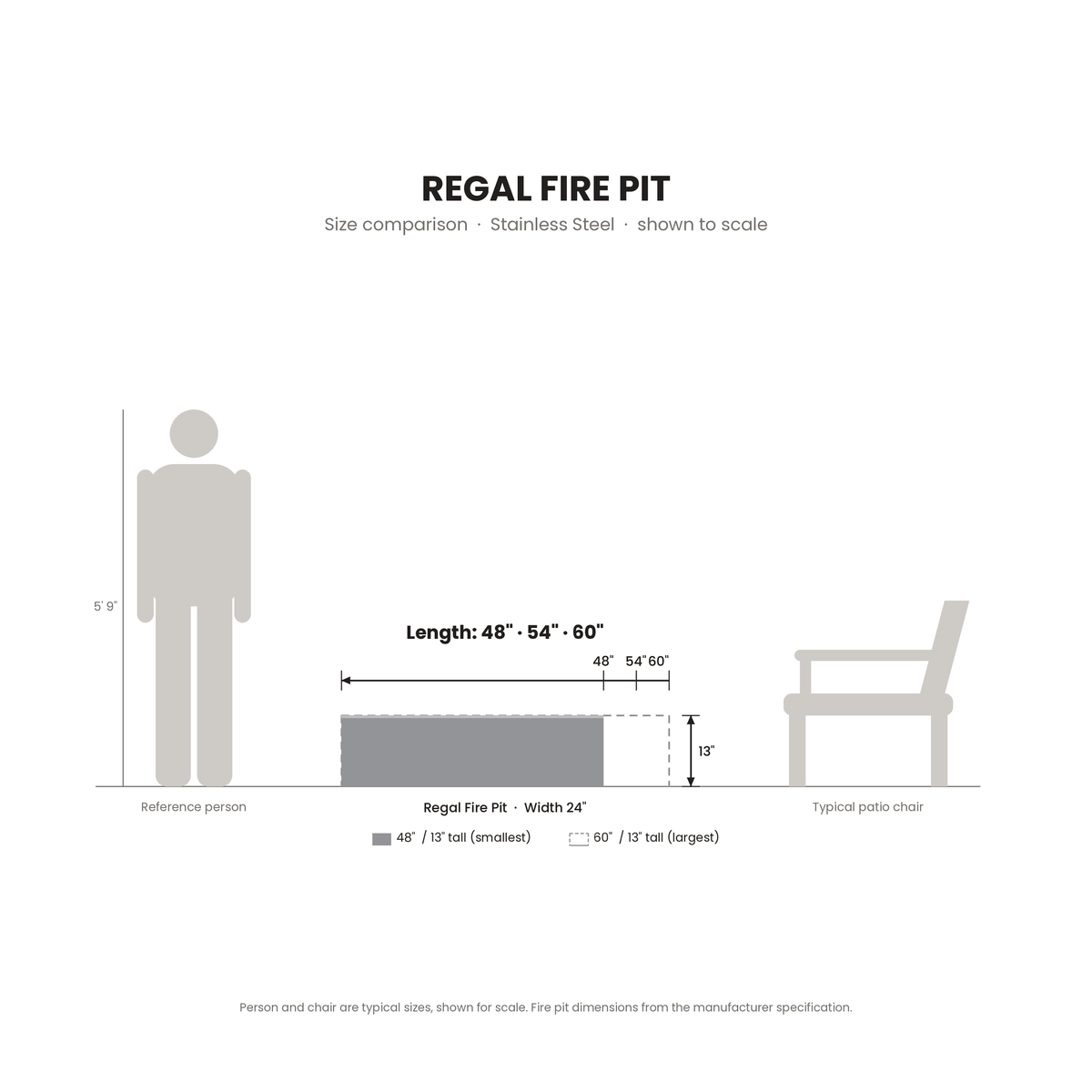 Regal Fire Pit Stainless Steel size comparison drawn to scale next to a 5 ft 9 in person and a patio chair