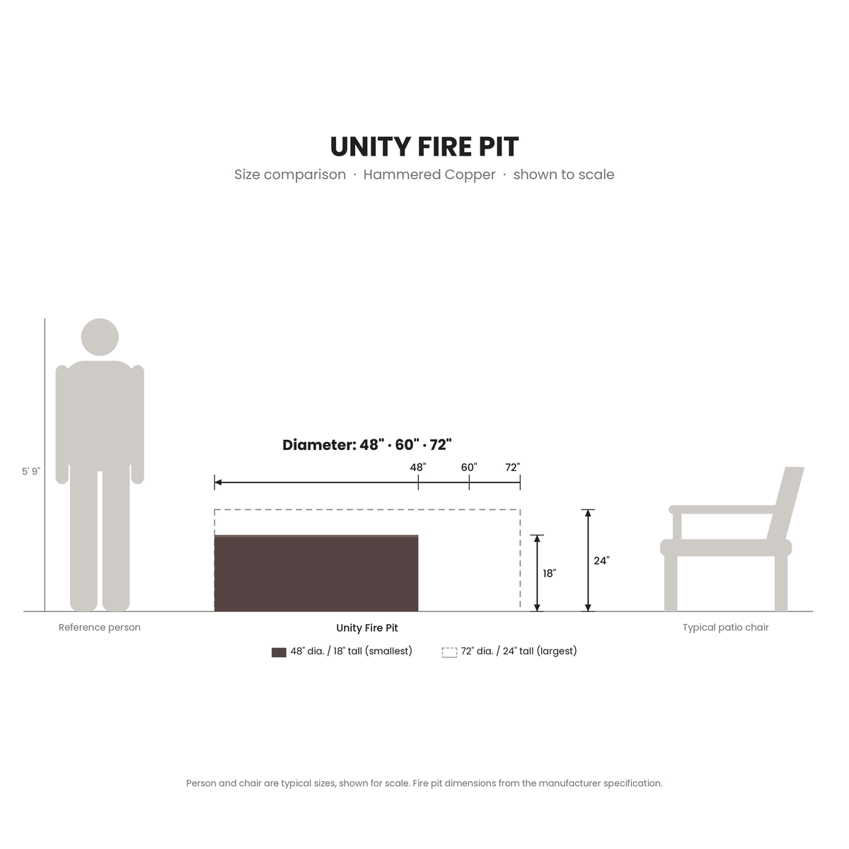 Unity Fire Pit Hammered Copper size comparison drawn to scale next to a 5 ft 9 in person and a patio chair